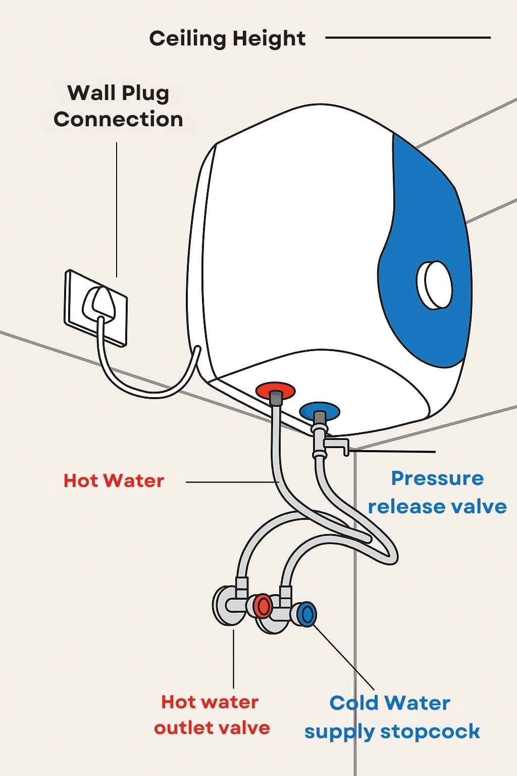 Vertical Water Heater Installation Diagram